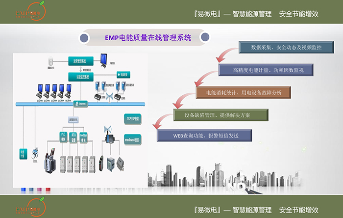 易微電(天津)科技發(fā)展有限公司簡介(圖2)