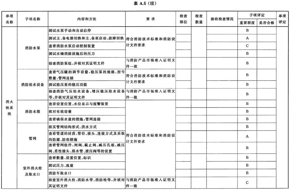 《建設工程消防驗收評定規(guī)則》GA 836-2016(圖7)