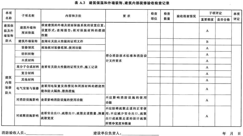 《建設工程消防驗收評定規(guī)則》GA 836-2016(圖3)