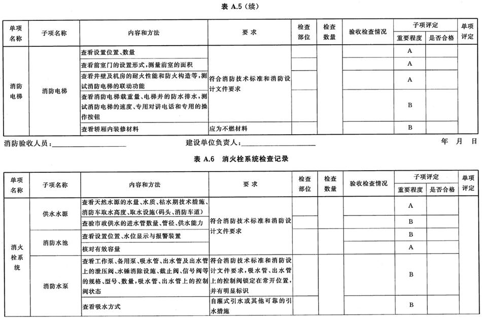 《建設工程消防驗收評定規(guī)則》GA 836-2016(圖6)