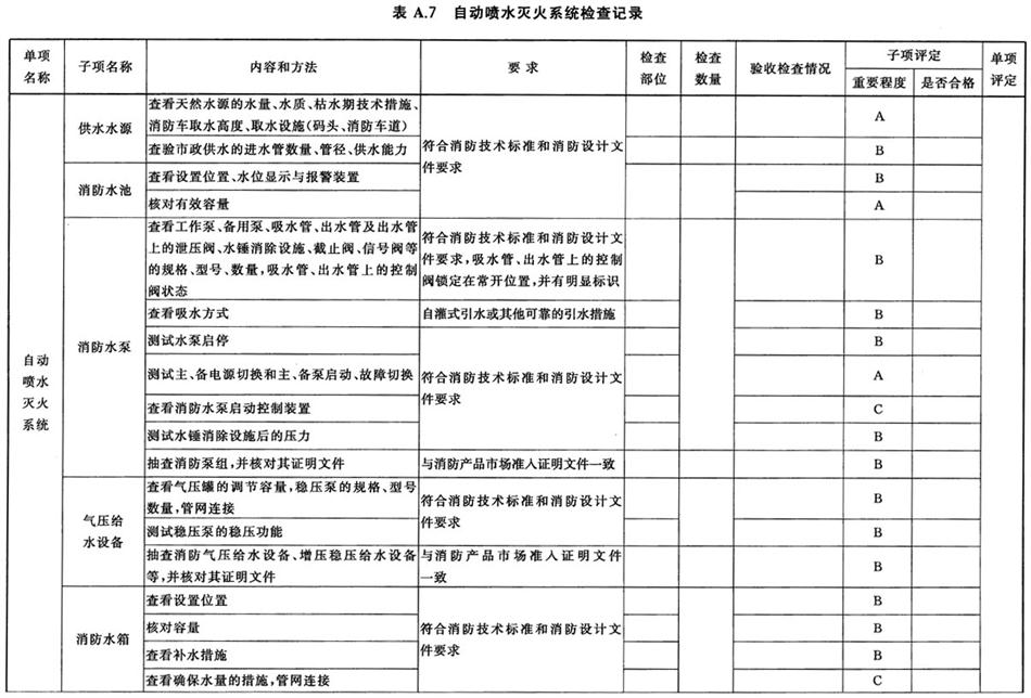 《建設工程消防驗收評定規(guī)則》GA 836-2016(圖9)