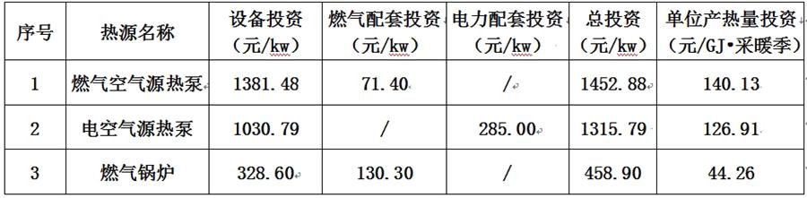 疫情在家考察好了【采暖最經(jīng)濟(jì)的原來是】:燃?xì)饪諝庠礋岜茫?圖2)