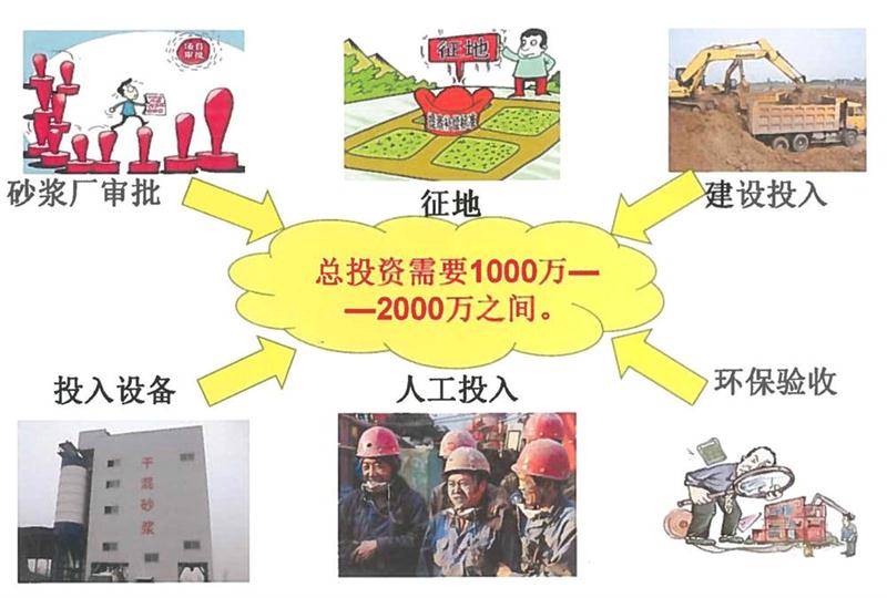 “老式砂漿廠”的弊病之多，革新勢在必行！(圖2)