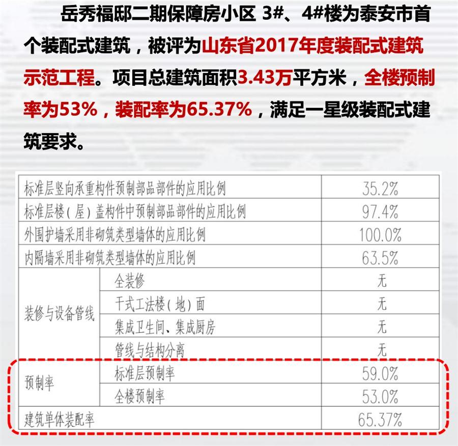 一星級裝配式建筑案例欣賞！(圖1)