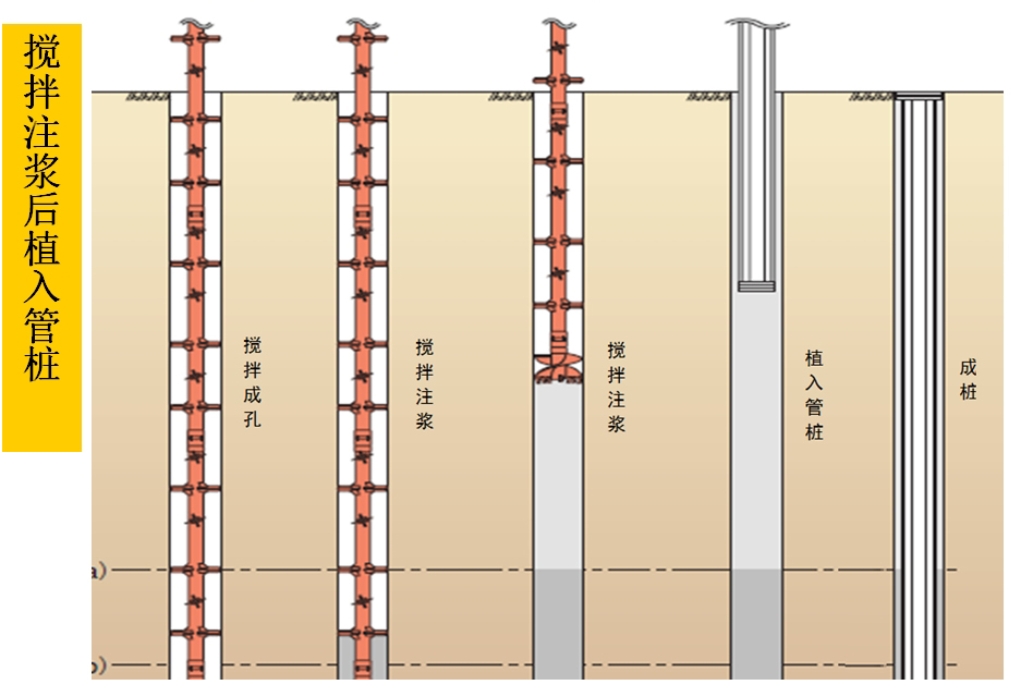 混凝土管樁難“延”之痛，一“引”了之！(圖5)