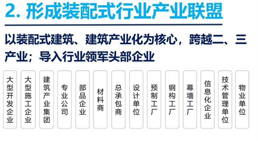 8大特色：城市（園區(qū)）轉(zhuǎn)型升級(jí)考量！(圖4)