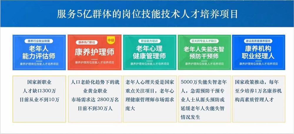 熱點商機:養(yǎng)老服務(wù)證書技能培訓(xùn)!(圖1)