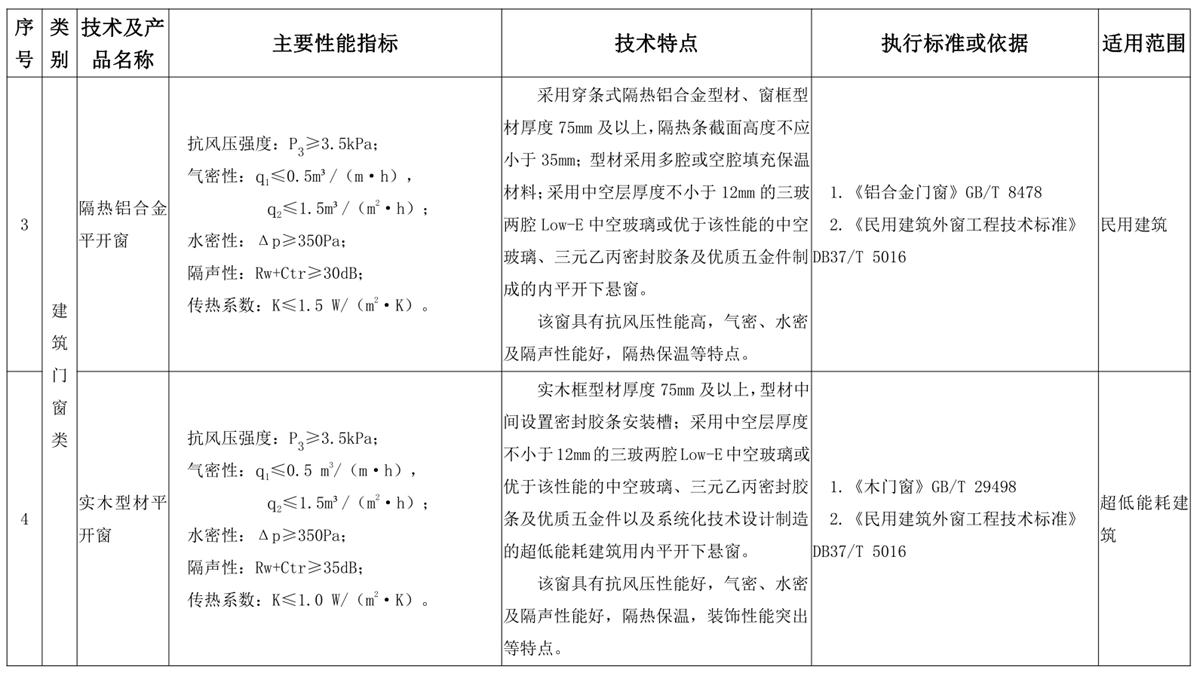 山東建筑門(mén)窗與配件類(lèi)：推廣使用、限制使用和禁止使用技術(shù)產(chǎn)品目錄(圖2)
