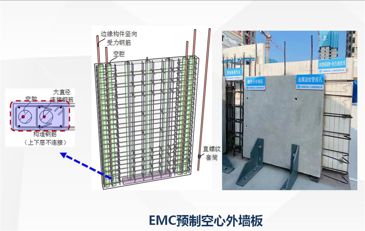 視圖快速了解：裝配式建筑EMC技術(shù)體系！(圖5)