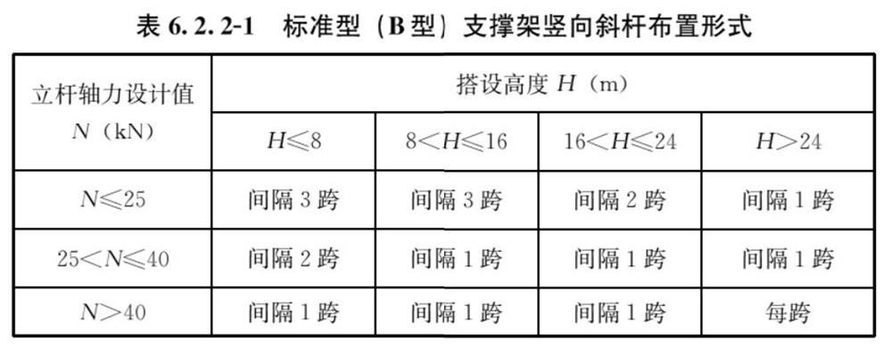 承插型盤口式腳手架構造要求(圖1)