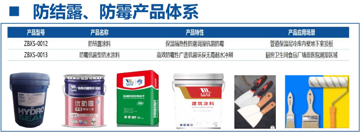 地下空間：防結(jié)露、防霉治理修繕(圖4)