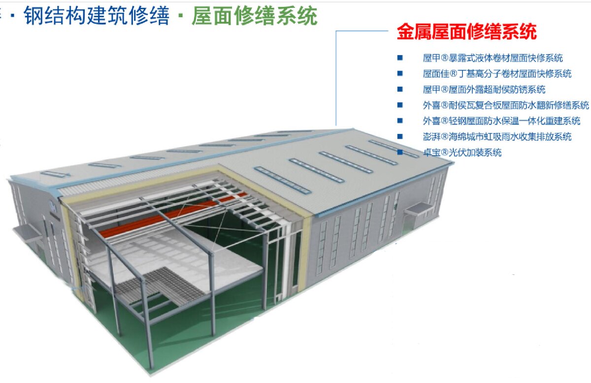 鋼結(jié)構(gòu)車間褪色、銹蝕、滲漏等修繕三種方法！(圖1)