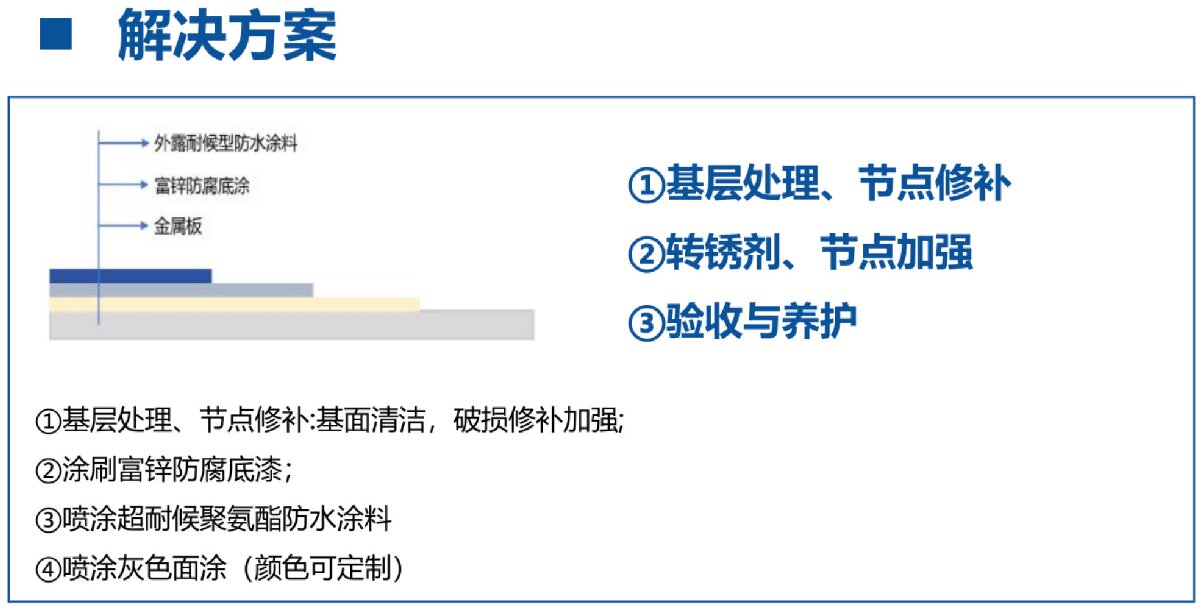 鋼結(jié)構(gòu)車間褪色、銹蝕、滲漏等修繕三種方法！(圖12)