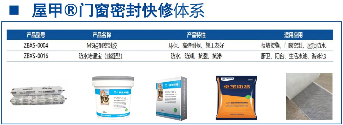 房屋外墻門窗滲水、開裂修繕！(圖4)