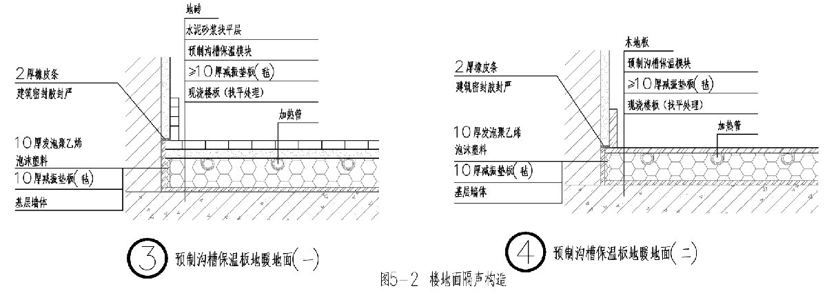 住宅隔聲降噪、防串味專篇（2025）(圖5)