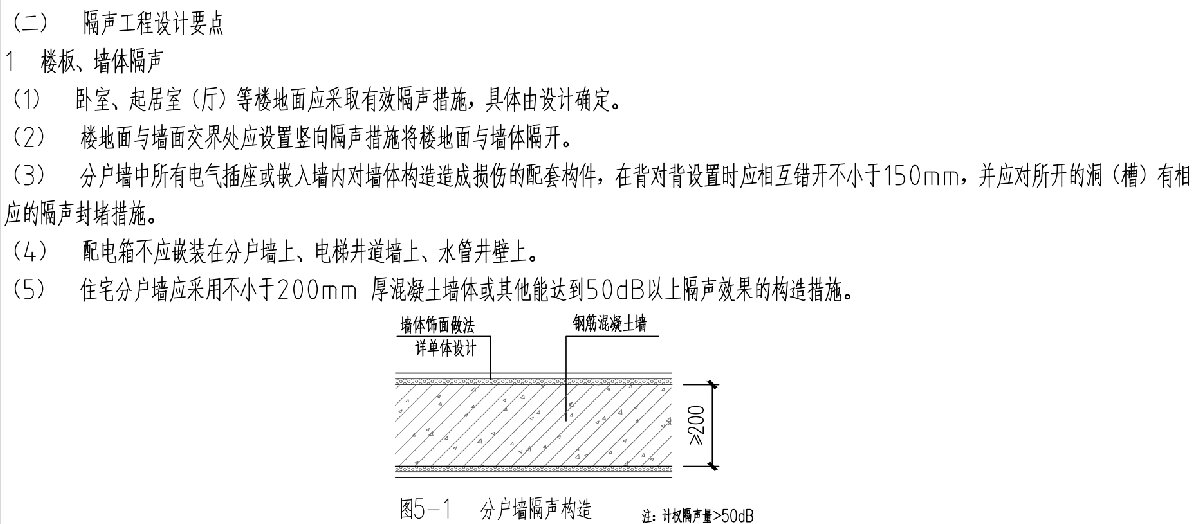 住宅隔聲降噪、防串味專篇（2025）(圖3)
