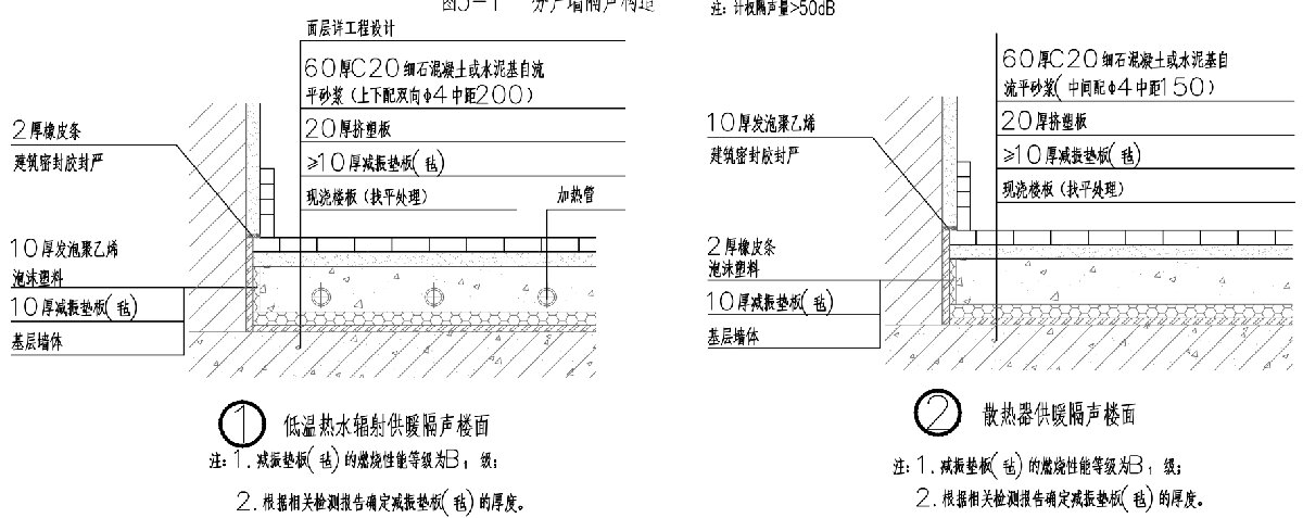 住宅隔聲降噪、防串味專篇（2025）(圖4)